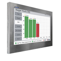 Armagard’s QAD Redzone manufacturing software TV case for hygienic environments